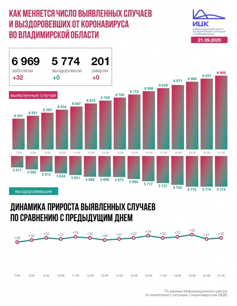 Владимир (125).JPG