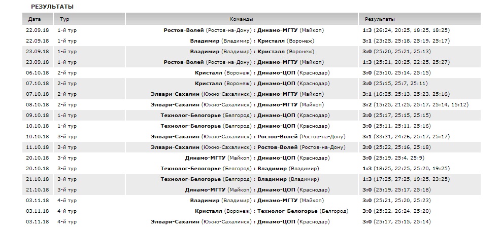 Волейбол_результаты_4-1.jpg Волейбол_результаты_4-1.jpg