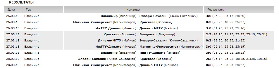 Волейбол_2018-2019 финал_1-3.jpg