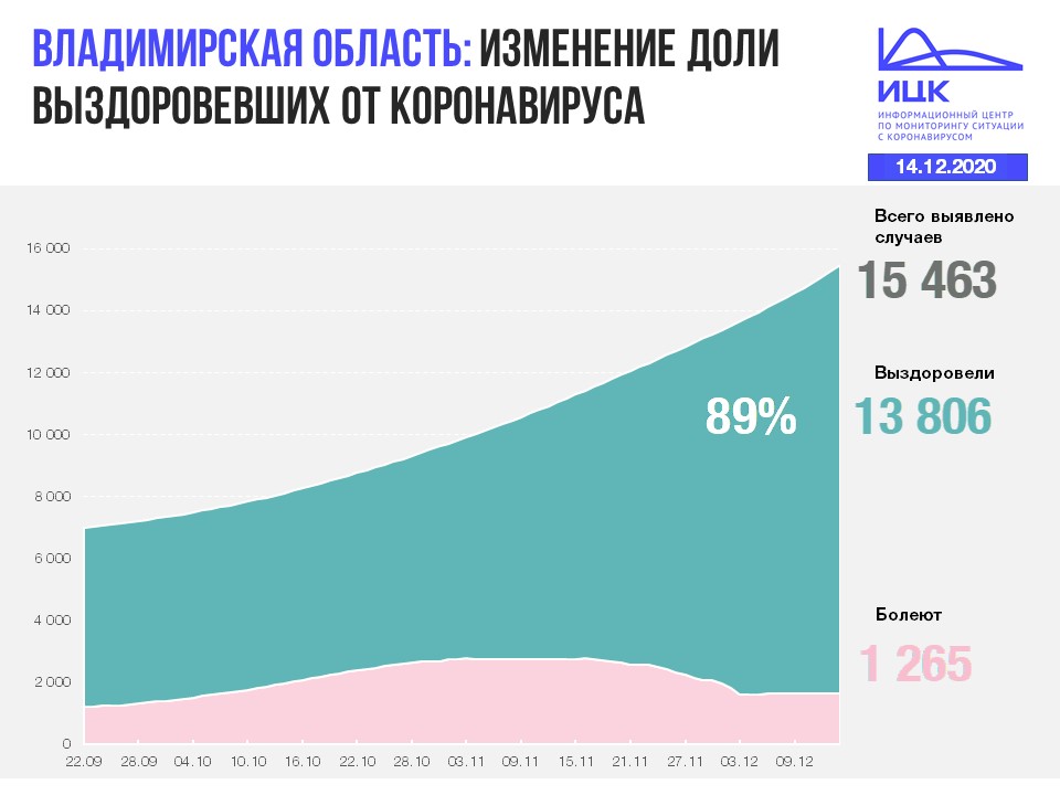 Владимир (14).JPG