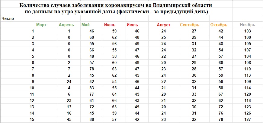 Корона_Динамика_30-11-2020.jpg