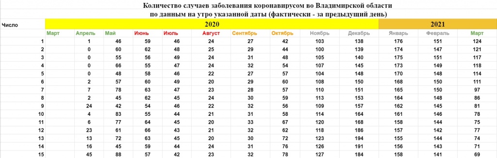 КоронаОбщая_30-03-21_1.jpg