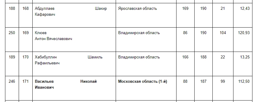 Рейтинг_КПРФ_5.jpg