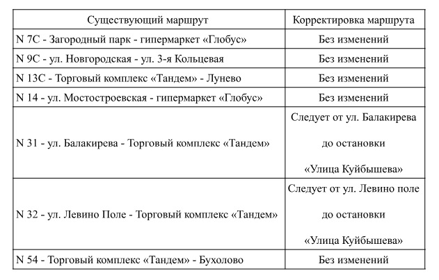 Маршруты.jpg Маршруты.jpg