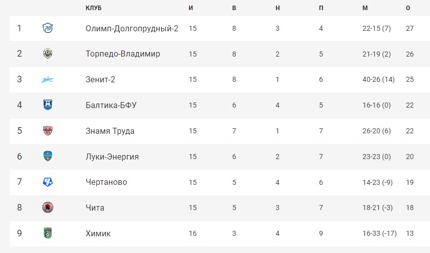 Футбол_21-22_Финал_2Б_9 Футбол_21-22_Финал_2Б_9