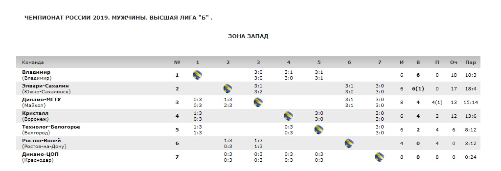 Волейбол_2019_Табл_4.jpg Волейбол_2019_Табл_4.jpg