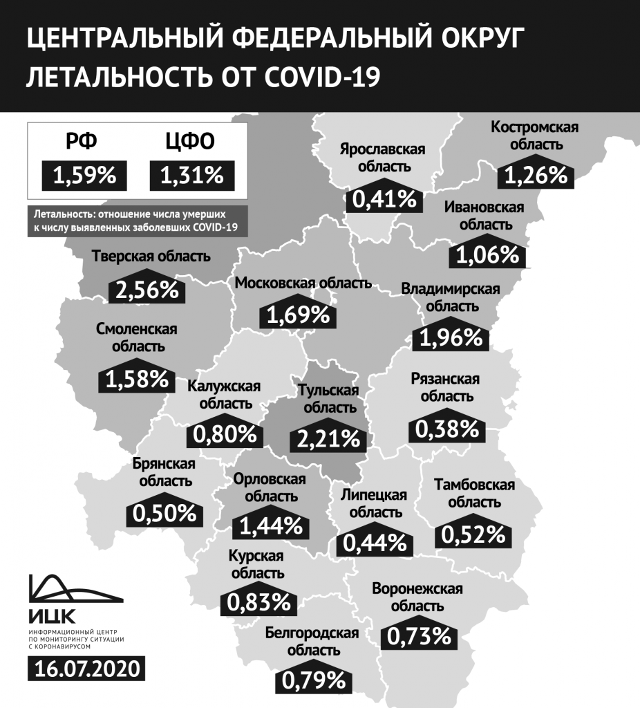 ЦФО_летальность_01_07.png ЦФО_летальность_01_07.png