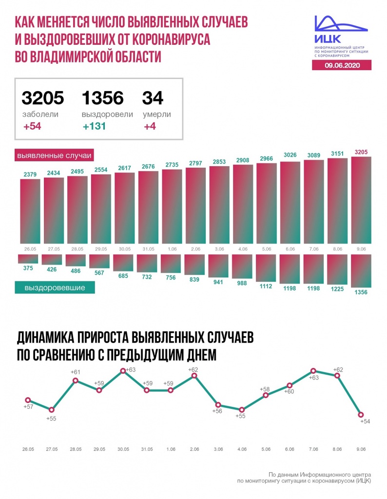 Владимир (34).JPG