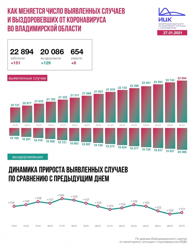 Владимир (195).JPG