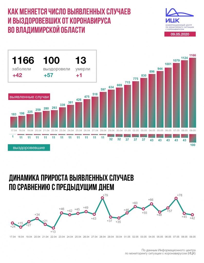 Корона_динамика_09-05-20.JPG