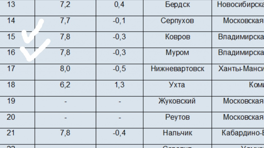 Муром, Ковров_транспорт.jpg Муром, Ковров_транспорт.jpg