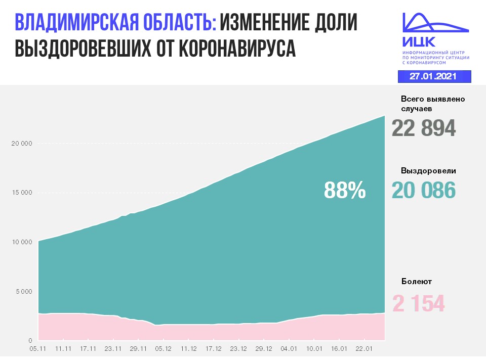 Владимир (194).JPG