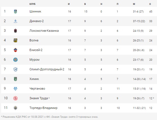 ФутболТаблицаТур18.jpg