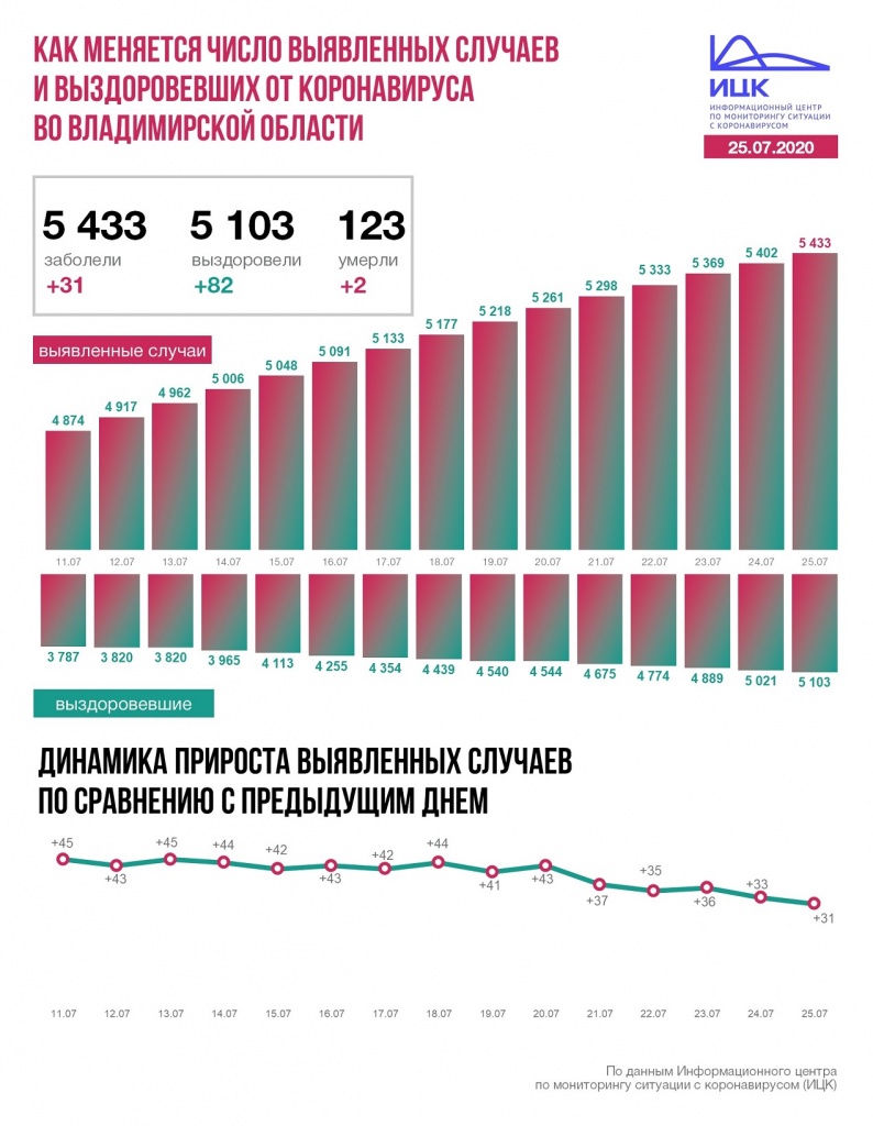 Владимир (10).JPG