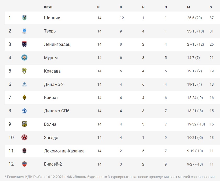 Футбол_21-22_Финал_2А_4.jpg Футбол_21-22_Финал_2А_4.jpg