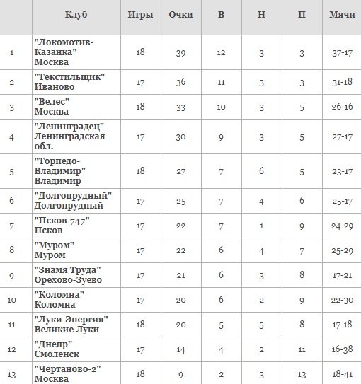 Футбол_18-19_Тур19.jpg Футбол_18-19_Тур19.jpg