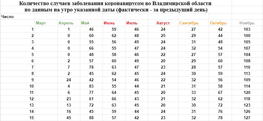 Корона_Динамика_23-11-2020.jpg