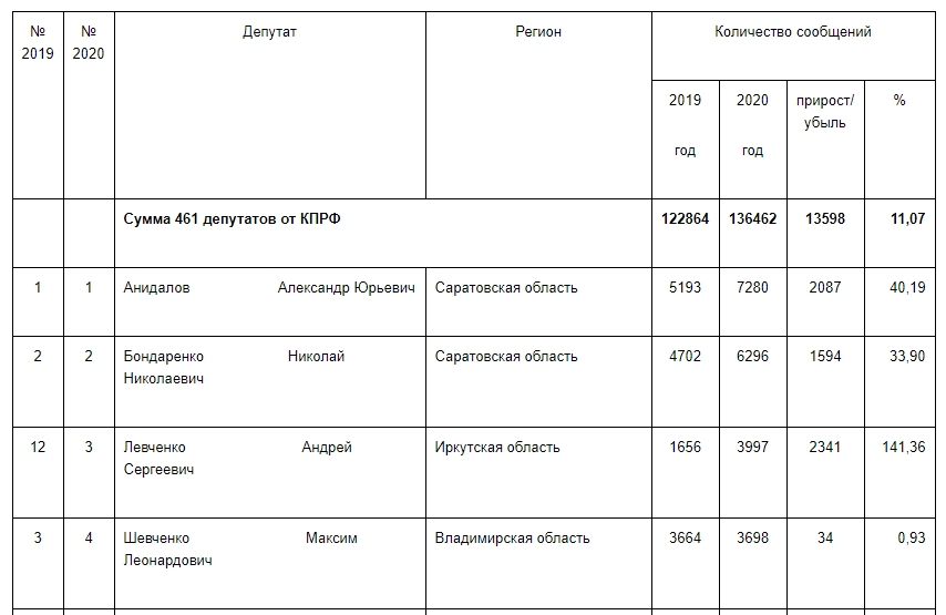 Рейтинг_КПРФ_1.jpg