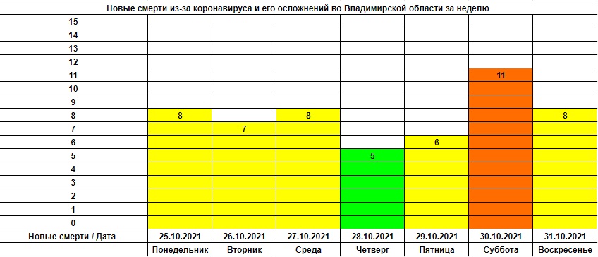 Корона_Ежедневка_Смерти_25-31-10-2021.jpg