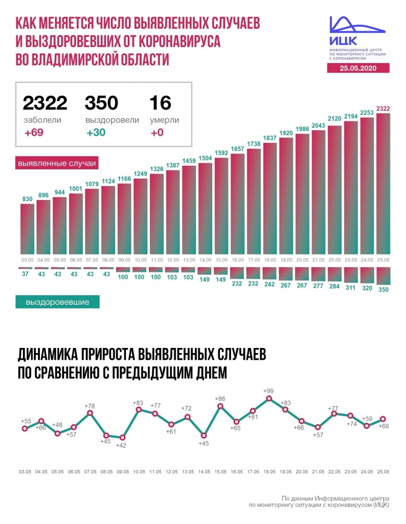 Владимир (23).JPG