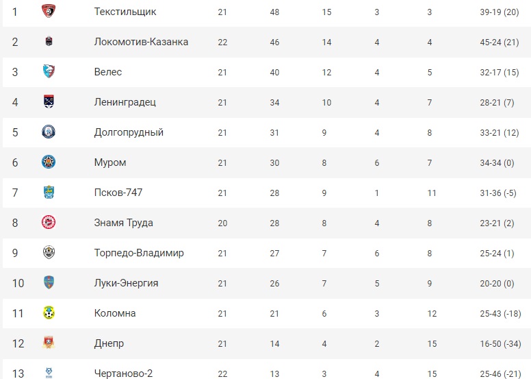 Футбол_таблица_23.jpg Футбол_таблица_23.jpg