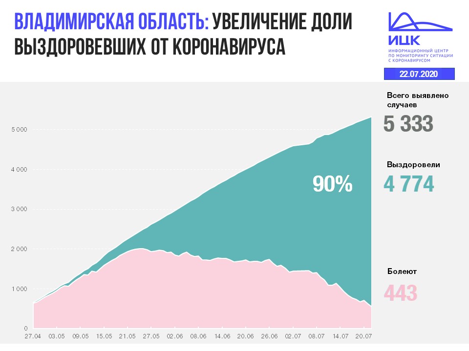 Владимир (3).JPG
