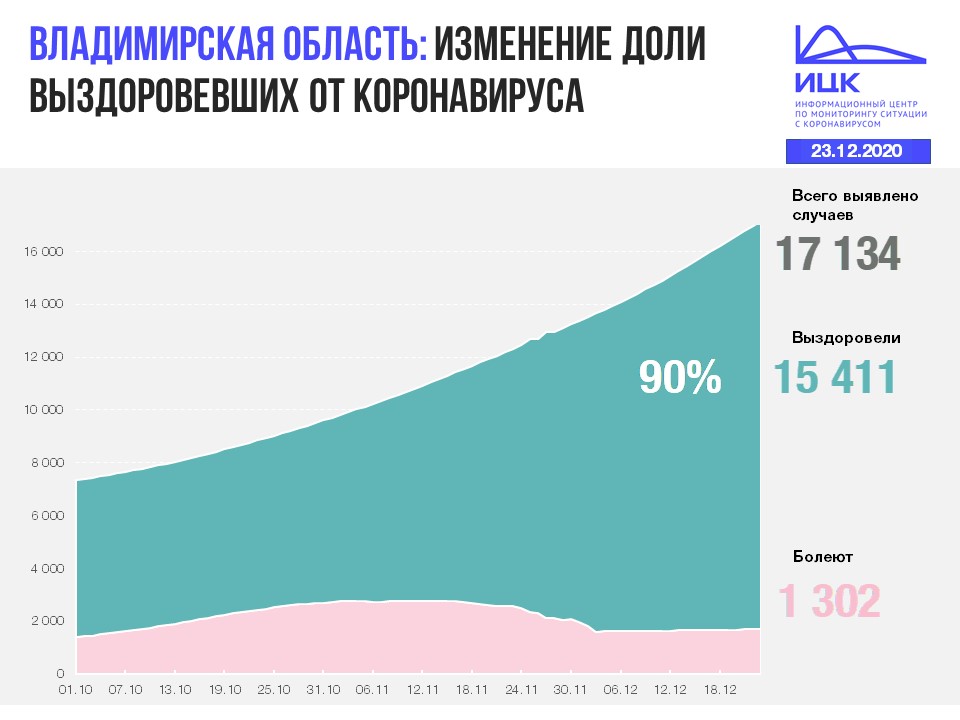 Владимир (130).JPG