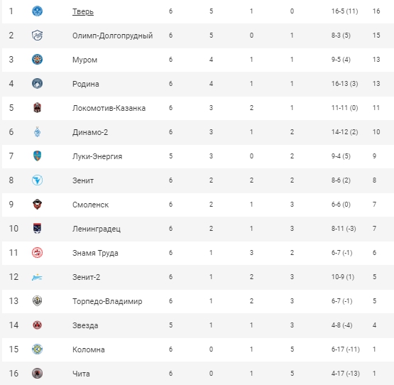 Ф_20-21_Табл_6.jpg