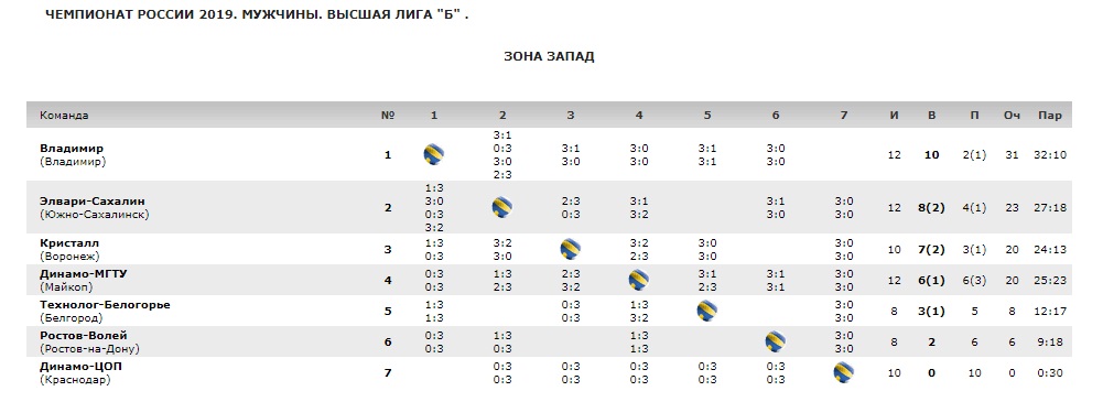 Волейбол_таблица_6.jpg Волейбол_таблица_6.jpg