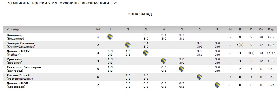 Волейбол_2019_Таблица_4.jpg Волейбол_2019_Таблица_4.jpg