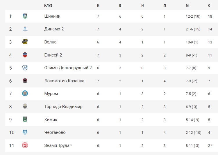 ФутболТаблицаТур7.jpg ФутболТаблицаТур7.jpg