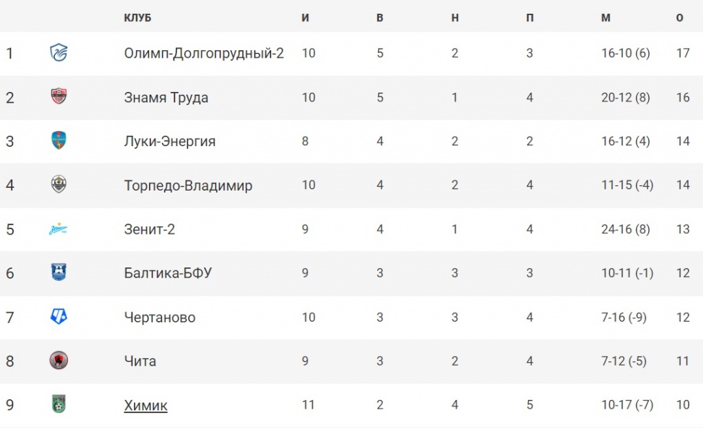 Футбол_21-22_Финал2Б_3.jpg Футбол_21-22_Финал2Б_3.jpg