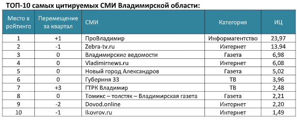топ-10.png