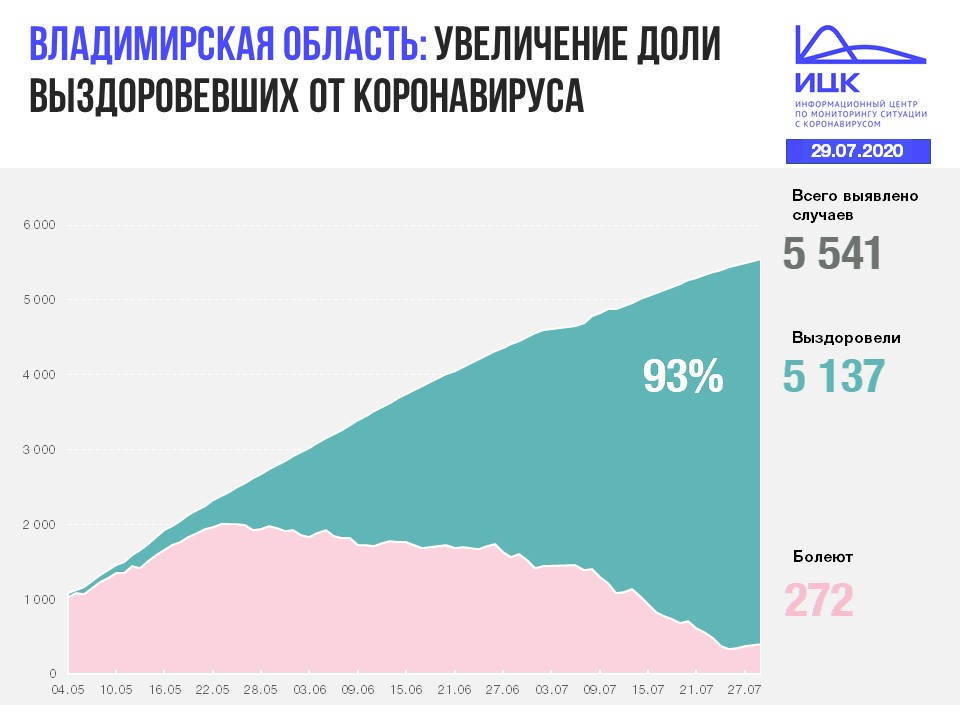 Владимир (17).JPG