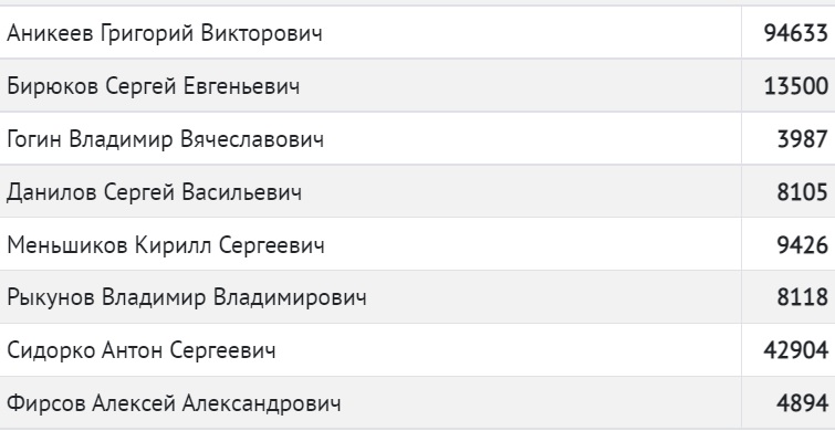 Итоги_80.jpg Итоги_80.jpg