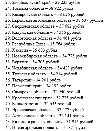 Рейтинг Зарплат_2.jpg