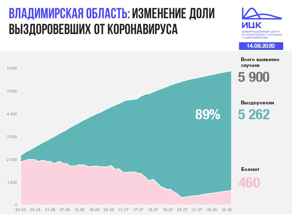 Владимир (49).JPG