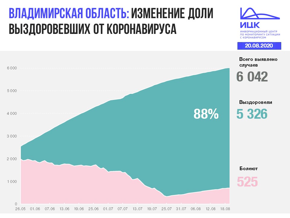 Владимир (61).JPG