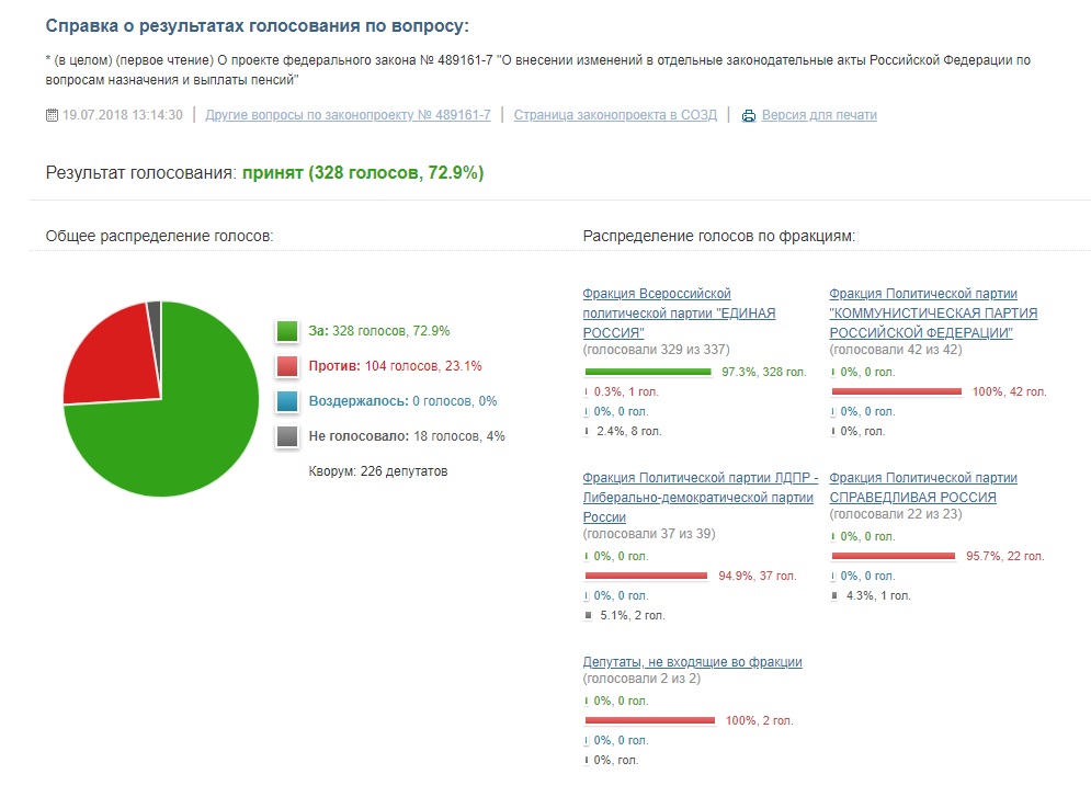 Результаты голосования ПР.jpg Результаты голосования ПР.jpg