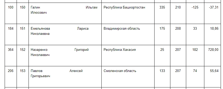Рейтинг_КПРФ_4.jpg