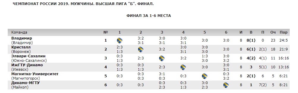 Волейбол_финал_2-3.jpg Волейбол_финал_2-3.jpg