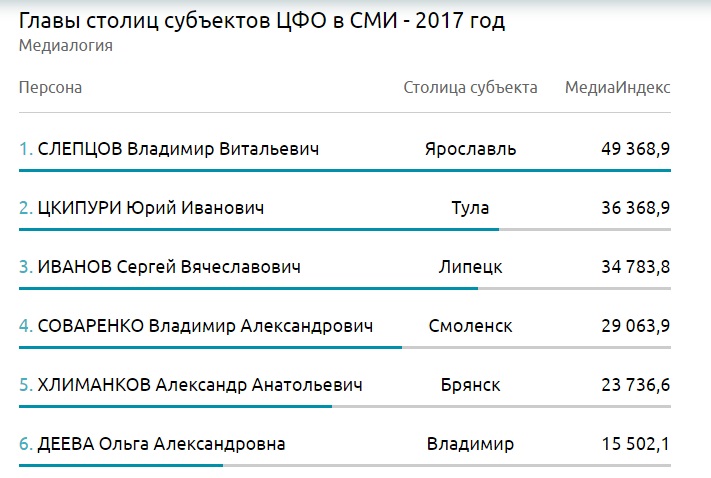 Деева_6_цфо.jpg Деева_6_цфо.jpg