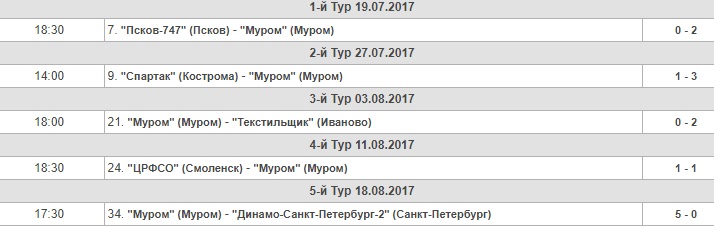Муром_после_5_туров.jpg Муром_после_5_туров.jpg