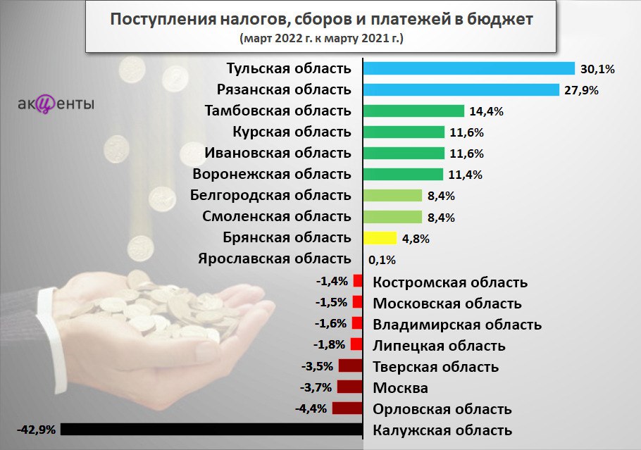 Налоги в марте 2022