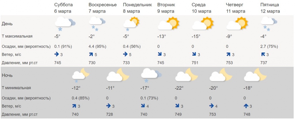 Погода_07-08_03_2021.jpg Погода_07-08_03_2021.jpg