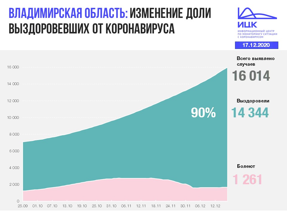 Владимир (117).JPG