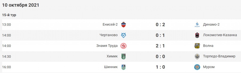 Футбол_Результаты_15.jpg Футбол_Результаты_15.jpg