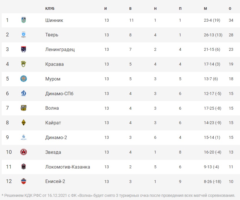 Футбол_21-22_Финал2А_3.jpg Футбол_21-22_Финал2А_2.jpg