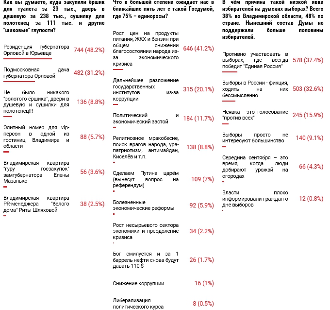 ОПРОС 2.jpg