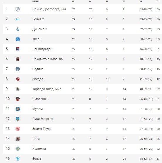 ФутболТаблица29.jpg ФутболТаблица29.jpg